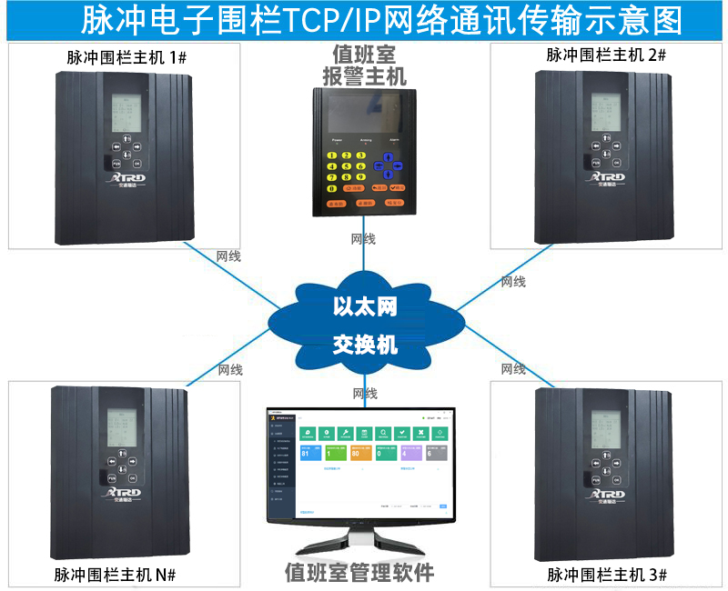 1645965434183173.jpg 网络电子围栏.jpg
