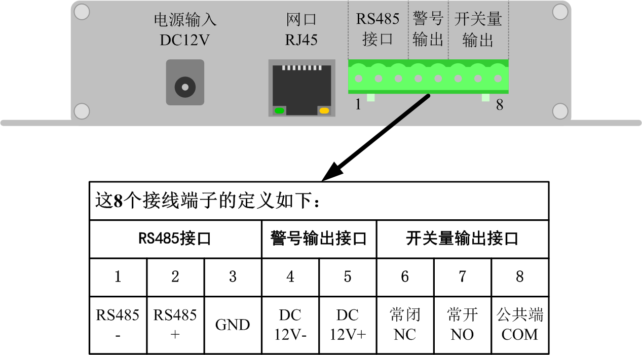 网络电子围栏报警主机 网络电子围栏报警主机