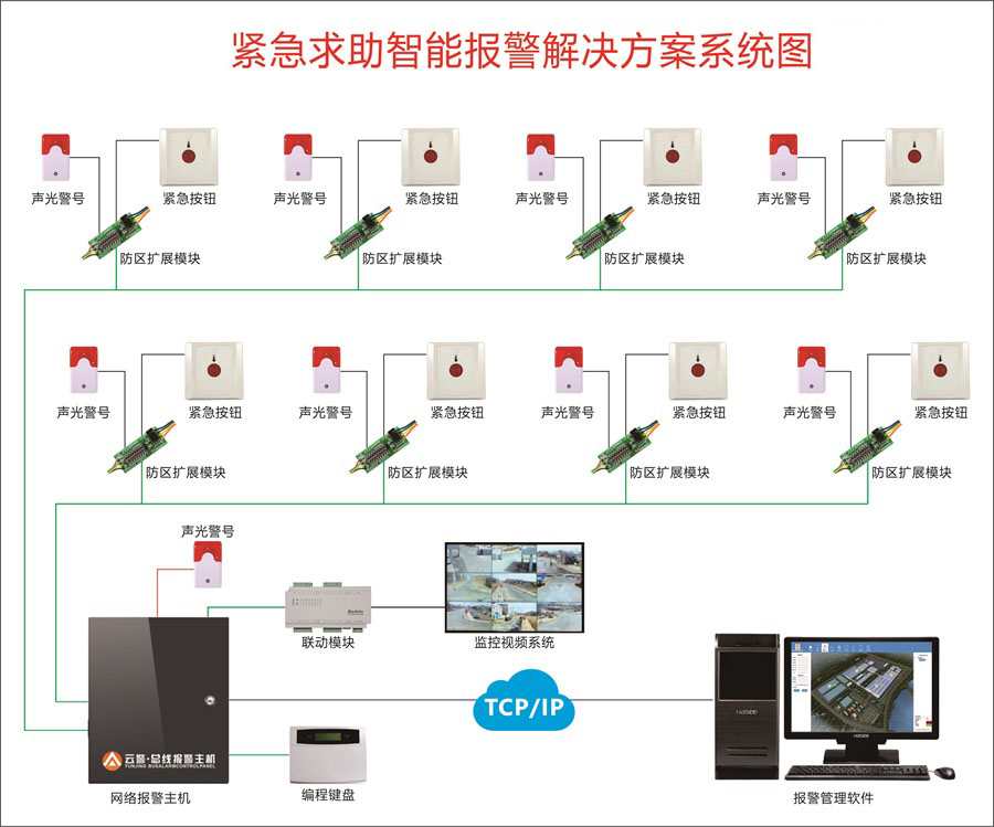 科技助力“防疫”,艾礼安NB-IoT智能门磁再“上线” 科技助力“防疫”,艾礼安NB-IoT智能门磁再“上线”