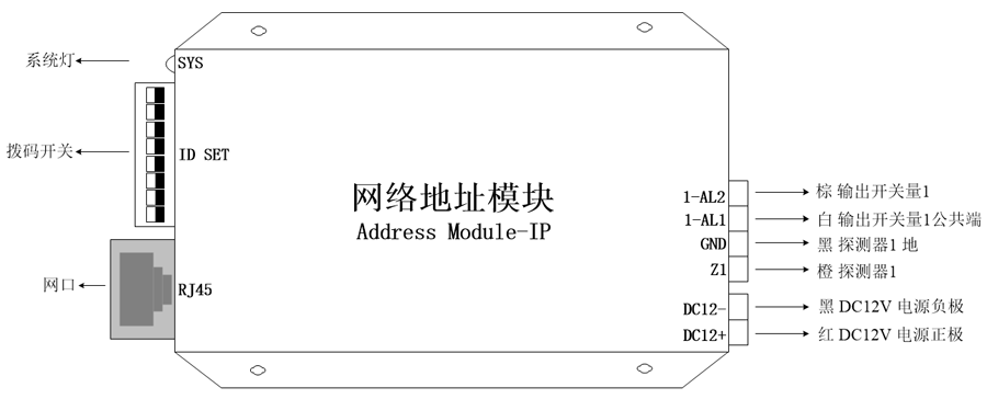 1678617076948837.png 网络地址模块(单防区)(中性).png