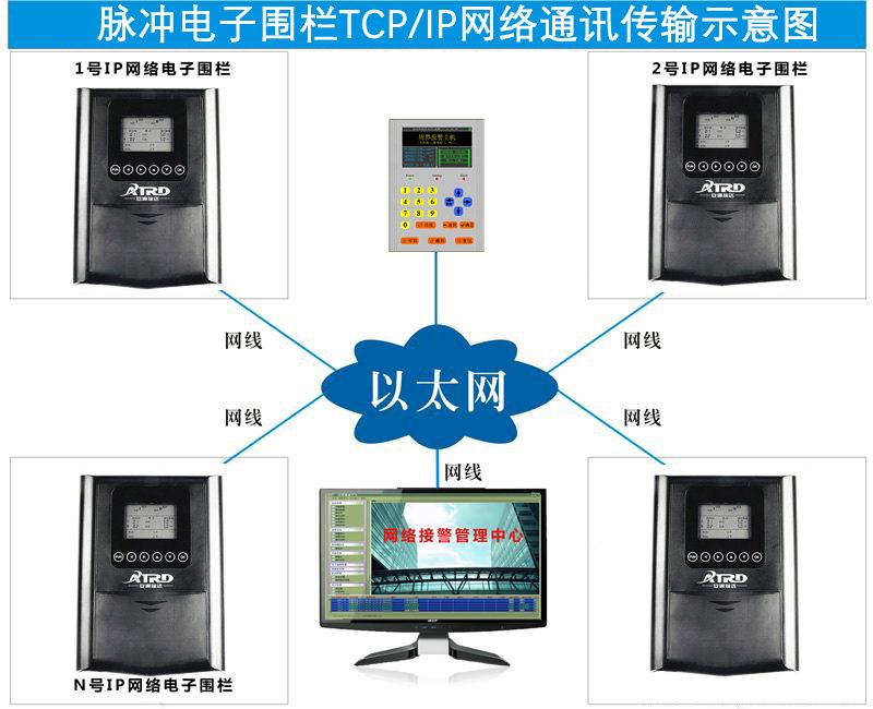 1679630753131554.jpg 网络电子围栏.jpg