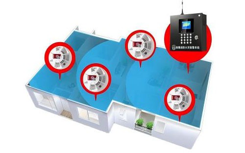 4G无线报警主机与消防烟感联动保障出租屋安全